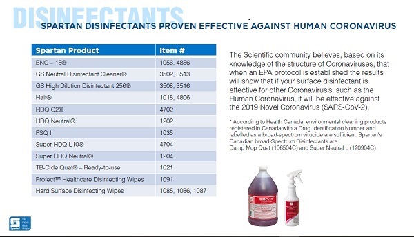 Coronavirus disinfectants